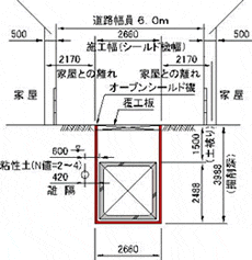 裏込注入タイプ（NOSⅠ型）