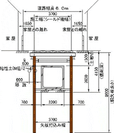 開削工