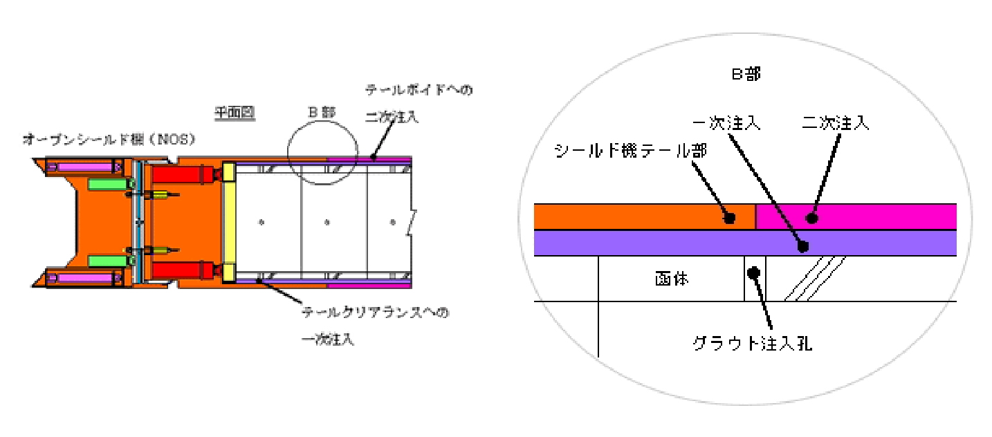 オープンシールド機と一次注入、二次注入01