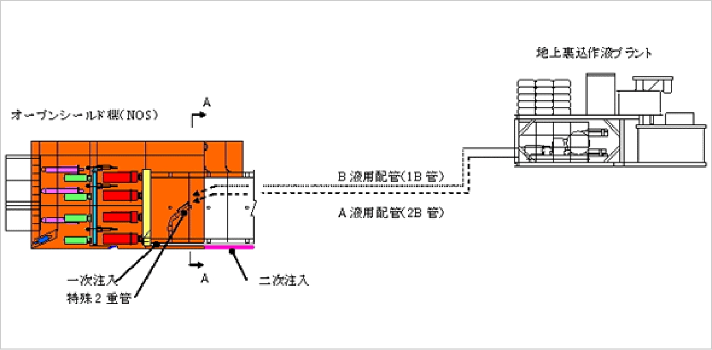 注入システム01