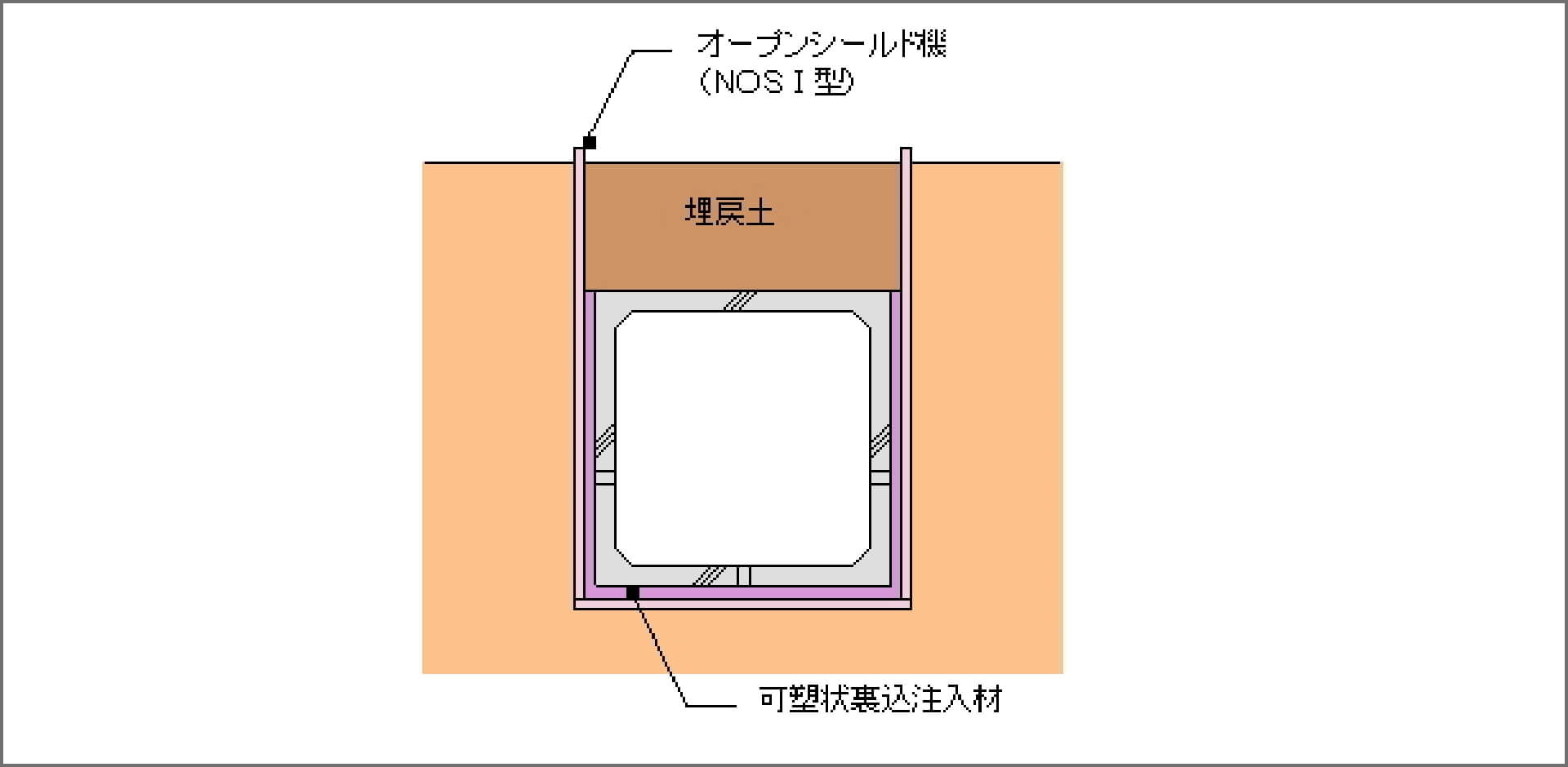 施工断面図