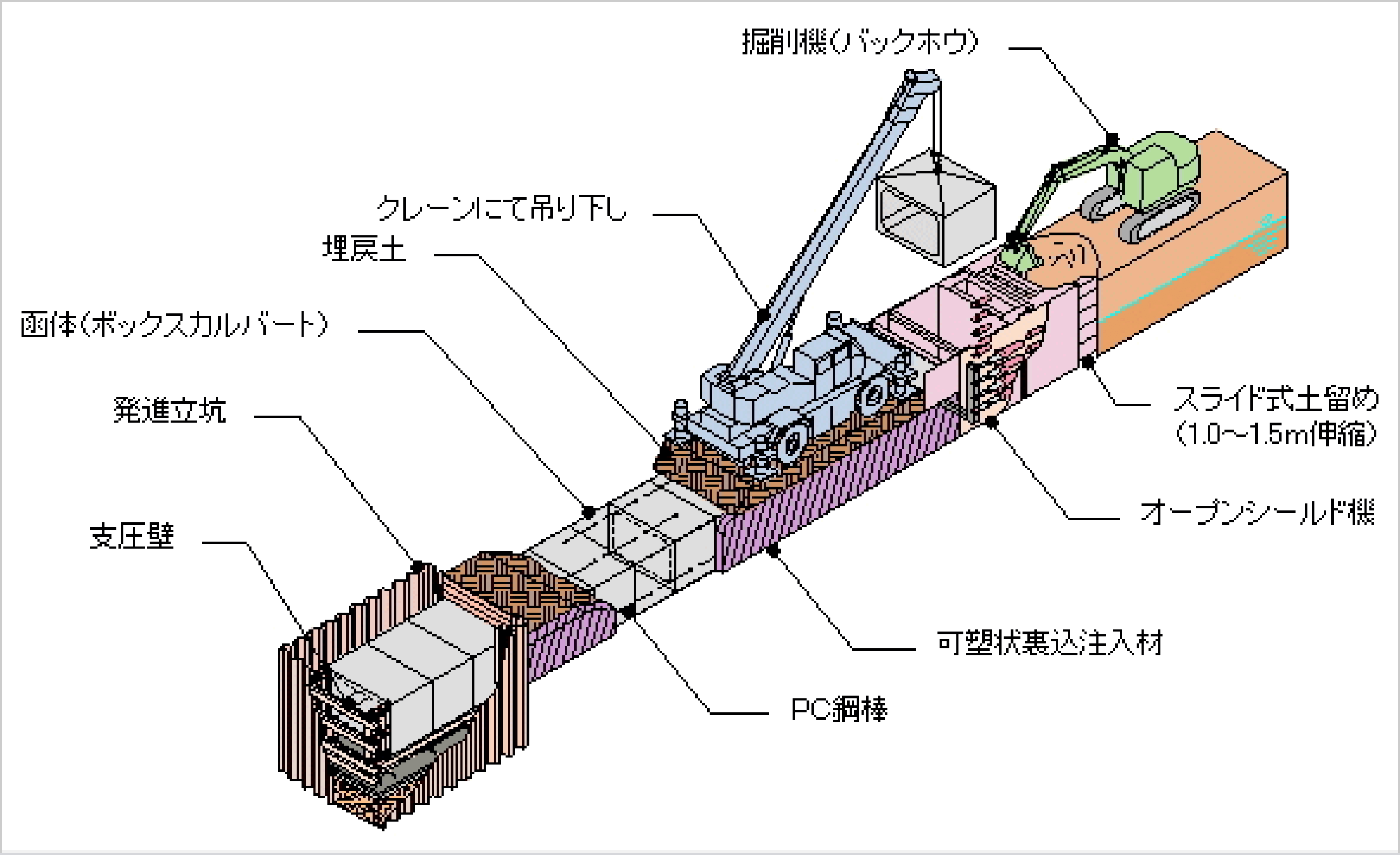 裏込注入タイプ(NOS Ⅰ型)