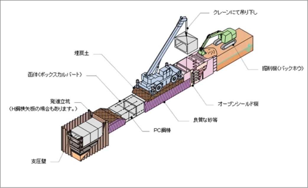裏込注入なしタイプ(NOS Ⅱ型)