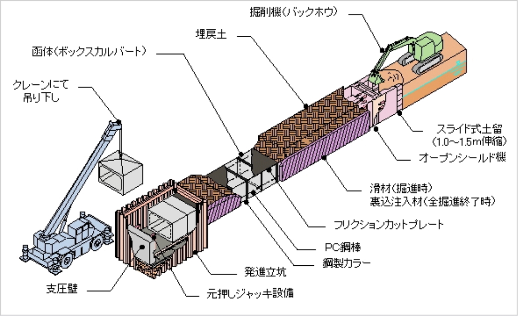 裏込注入タイプ(NOS Ⅲ型)