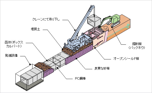 自走タイプ(NOS Ⅴ型)